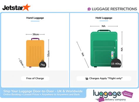 jetstar checked baggage rules.